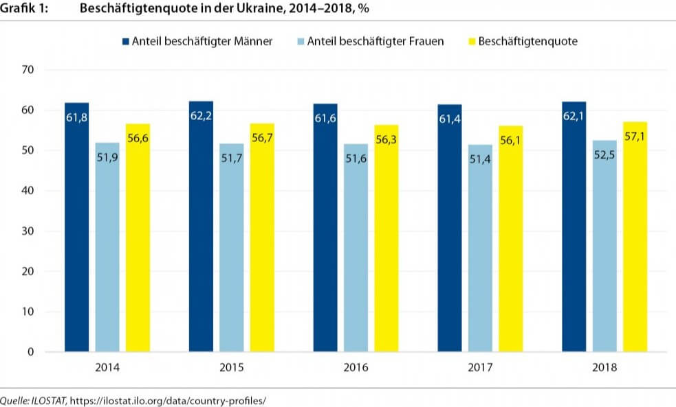 de ukr stat