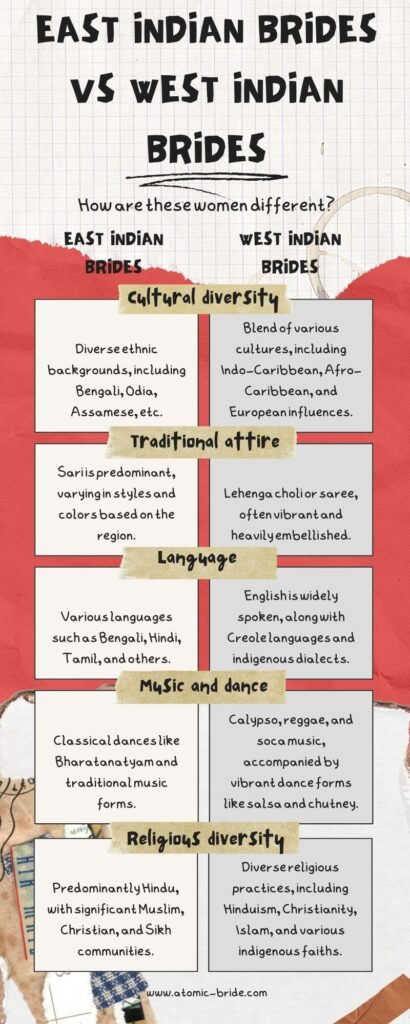 east Indian brides vs west Indian brides
